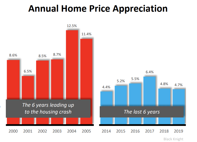 annual-home-price-appreciation-2008-vs-2020