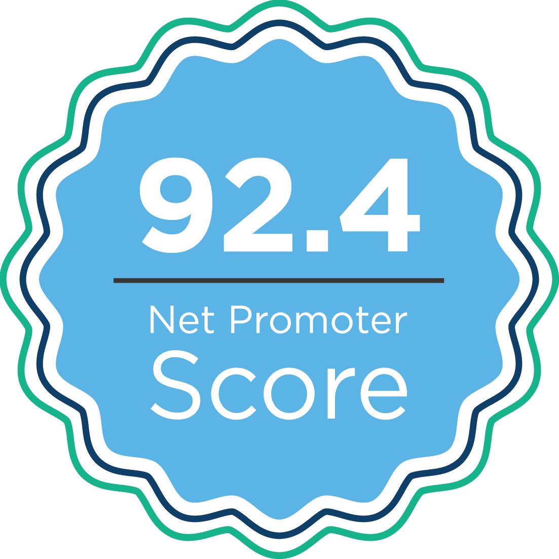 net-promoter-score-waterstone-mortgage-corporation-01