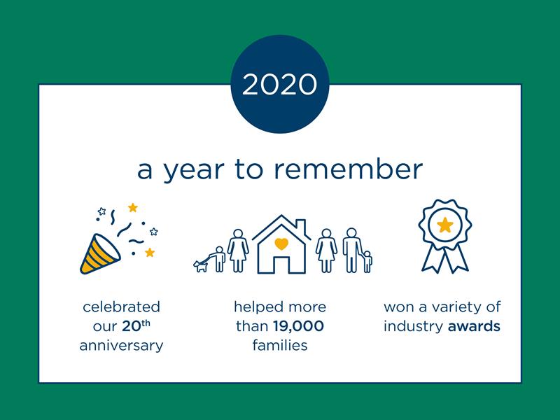 2020-Recap-020121-BlogImage_SOC