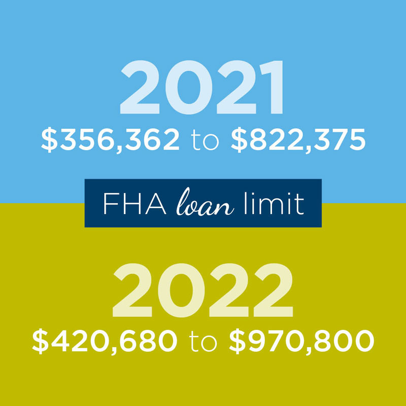 The 2022 FHA Loan Limit