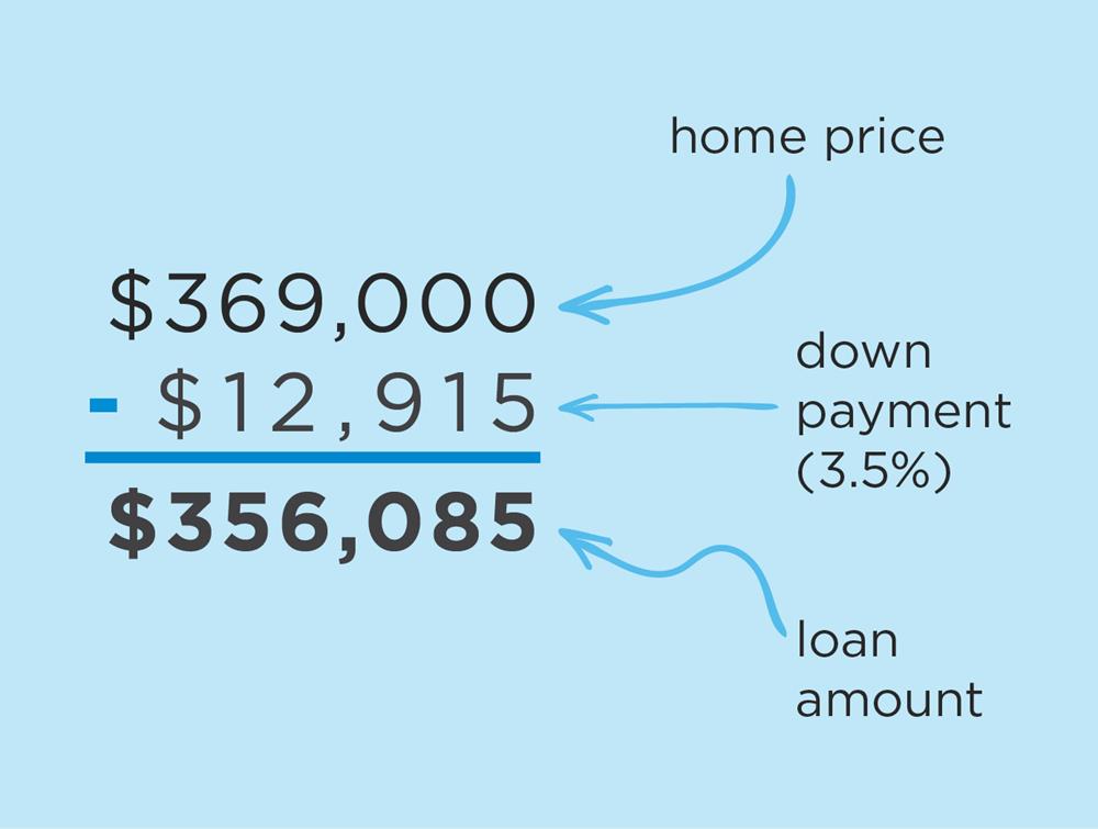 fha-down-payment-example