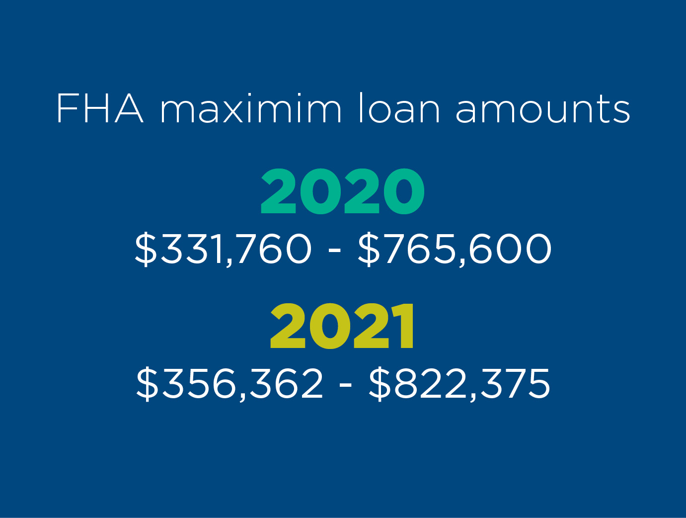 fha-loan-limit-comparison-2020-2021