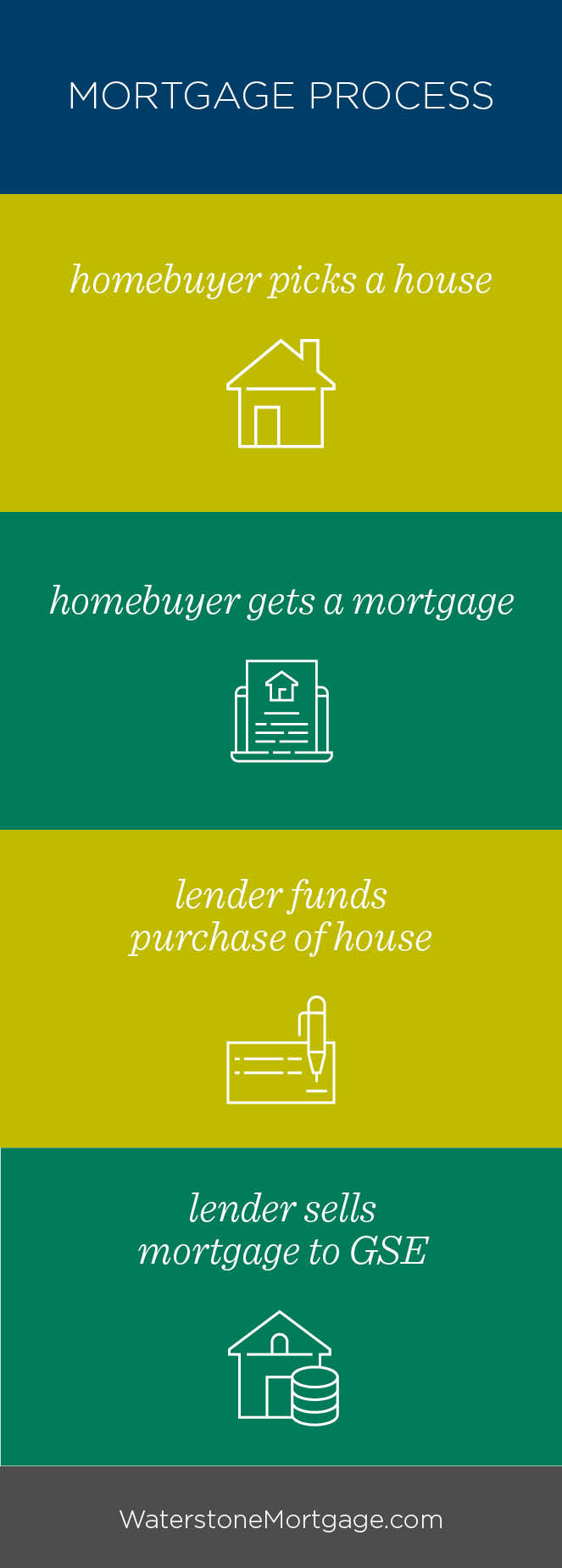 home-mortgage-loan-process