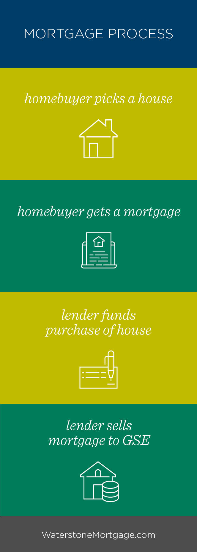 home-mortgage-loan-process