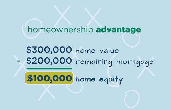 available-home-equity-line-credit