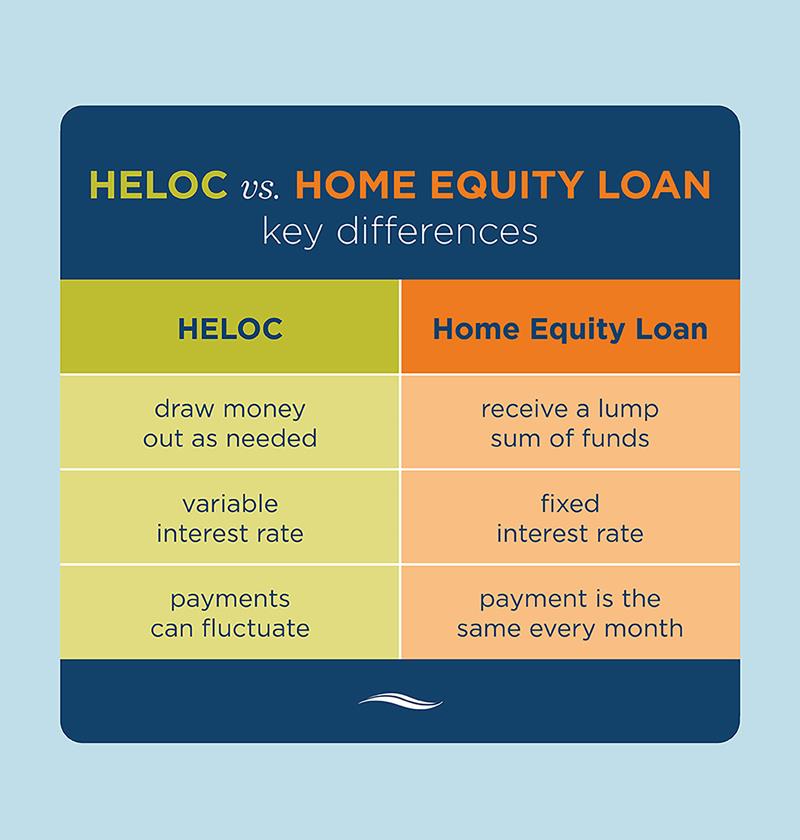 Differences between HELOC and home equity loan