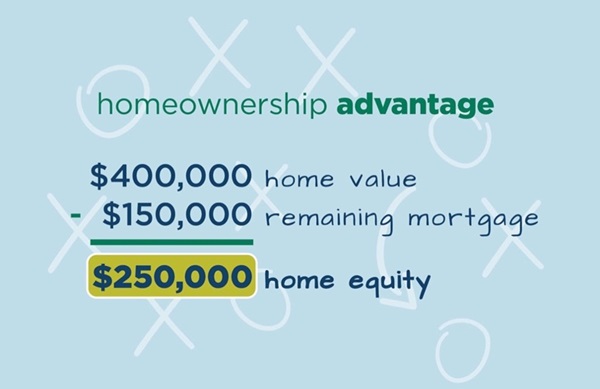 home-equity-calculation-example