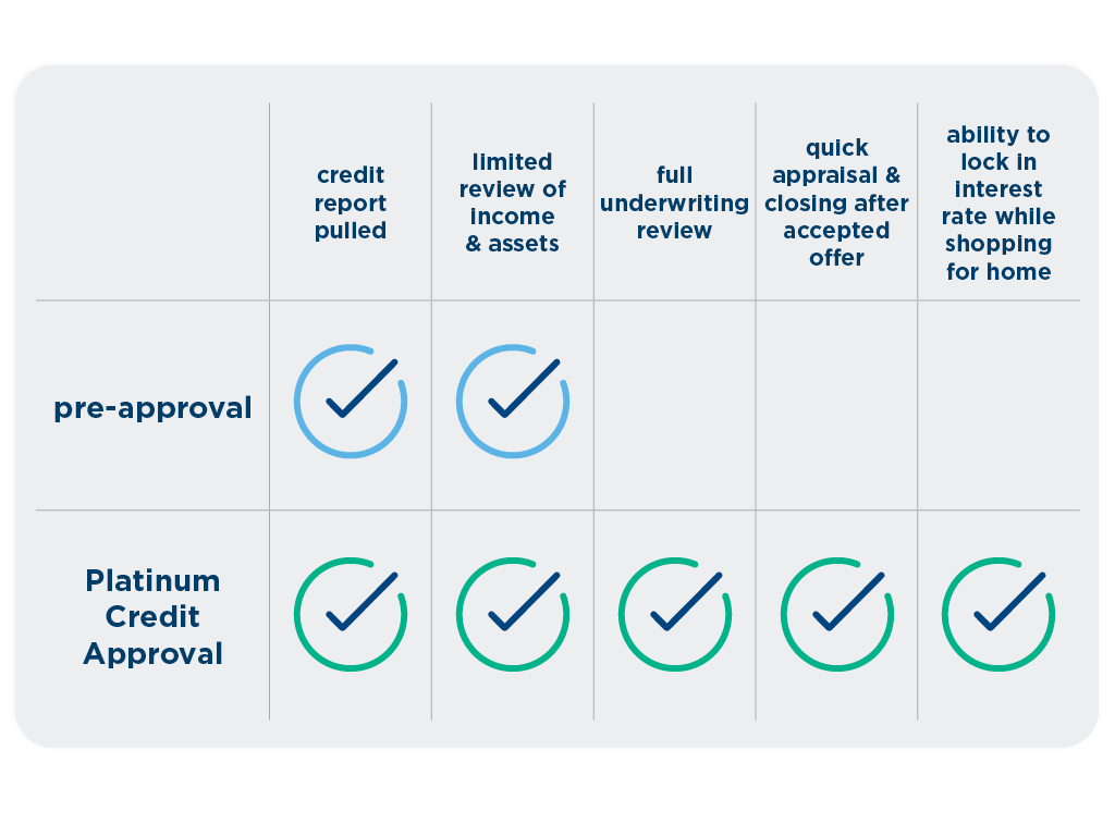 platinum-credit-approval-vs-pre-approval