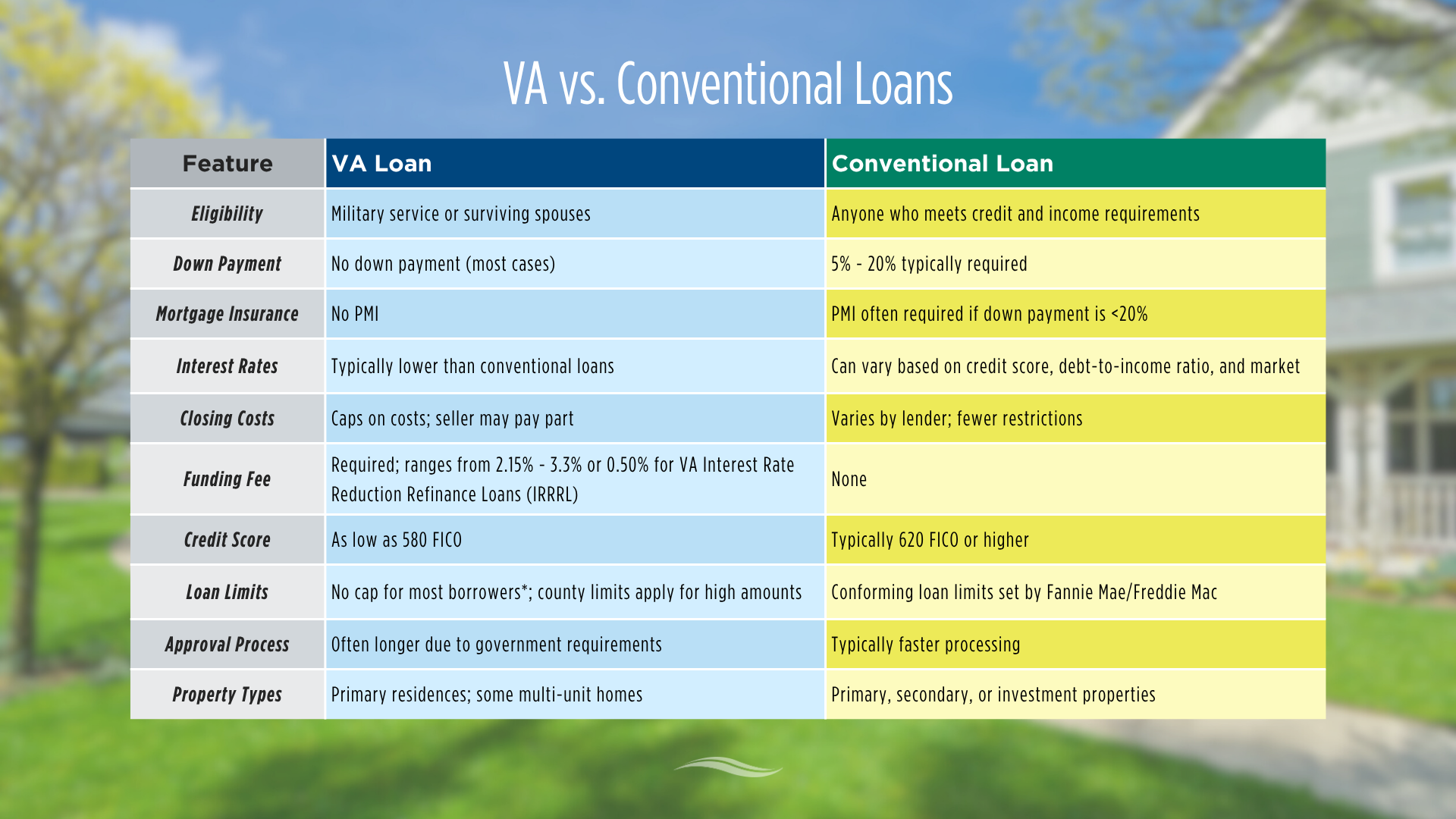 va-loans-vs-conventional-mortgages-comparison-chart