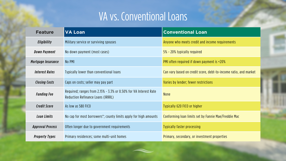 va-loans-vs-conventional-mortgages-comparison-chart