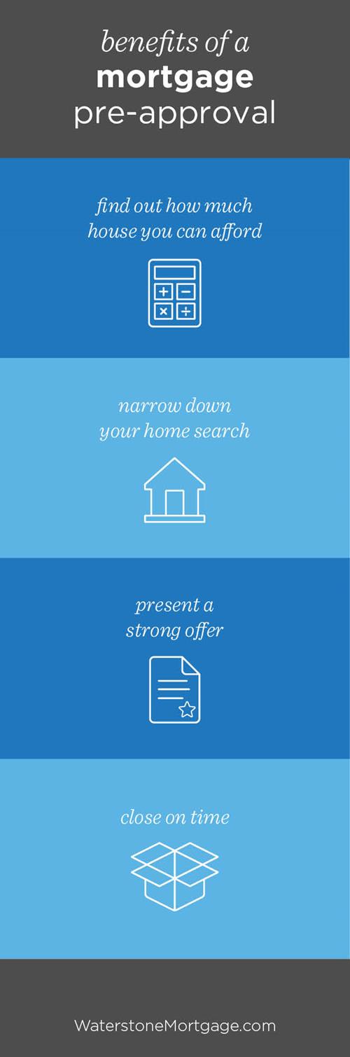 benefits-of-mortgage-pre-approval