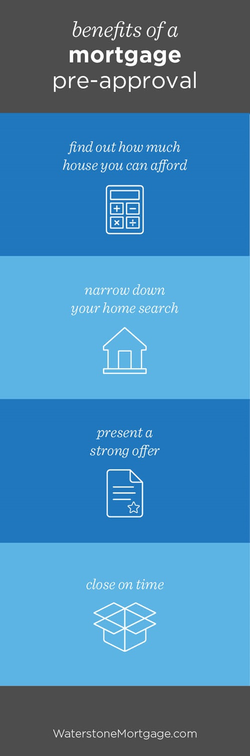 benefits-of-mortgage-pre-approval