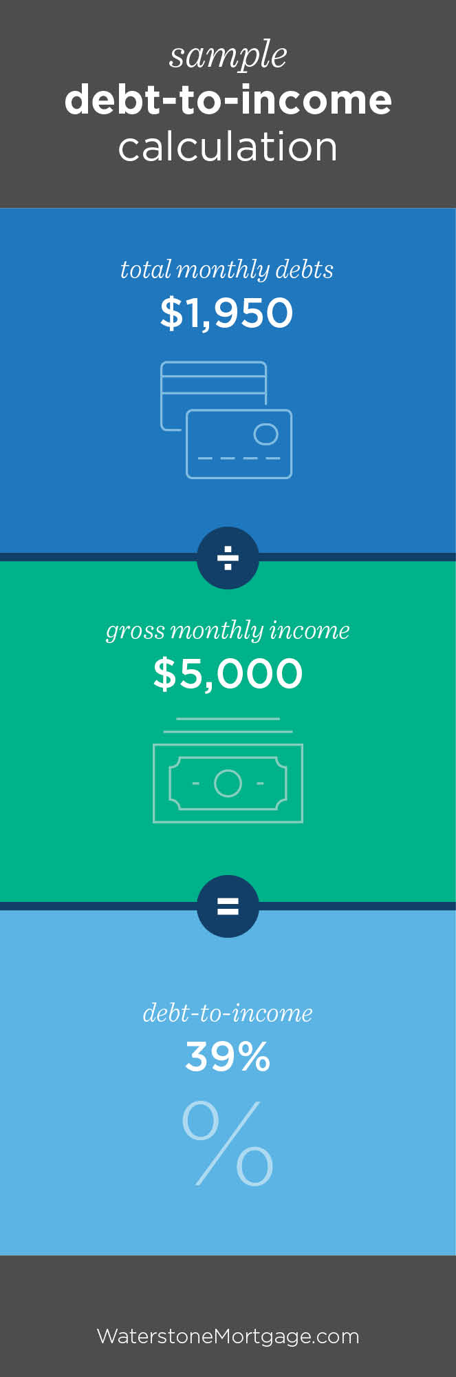 How To Lower Your Dti Ratio