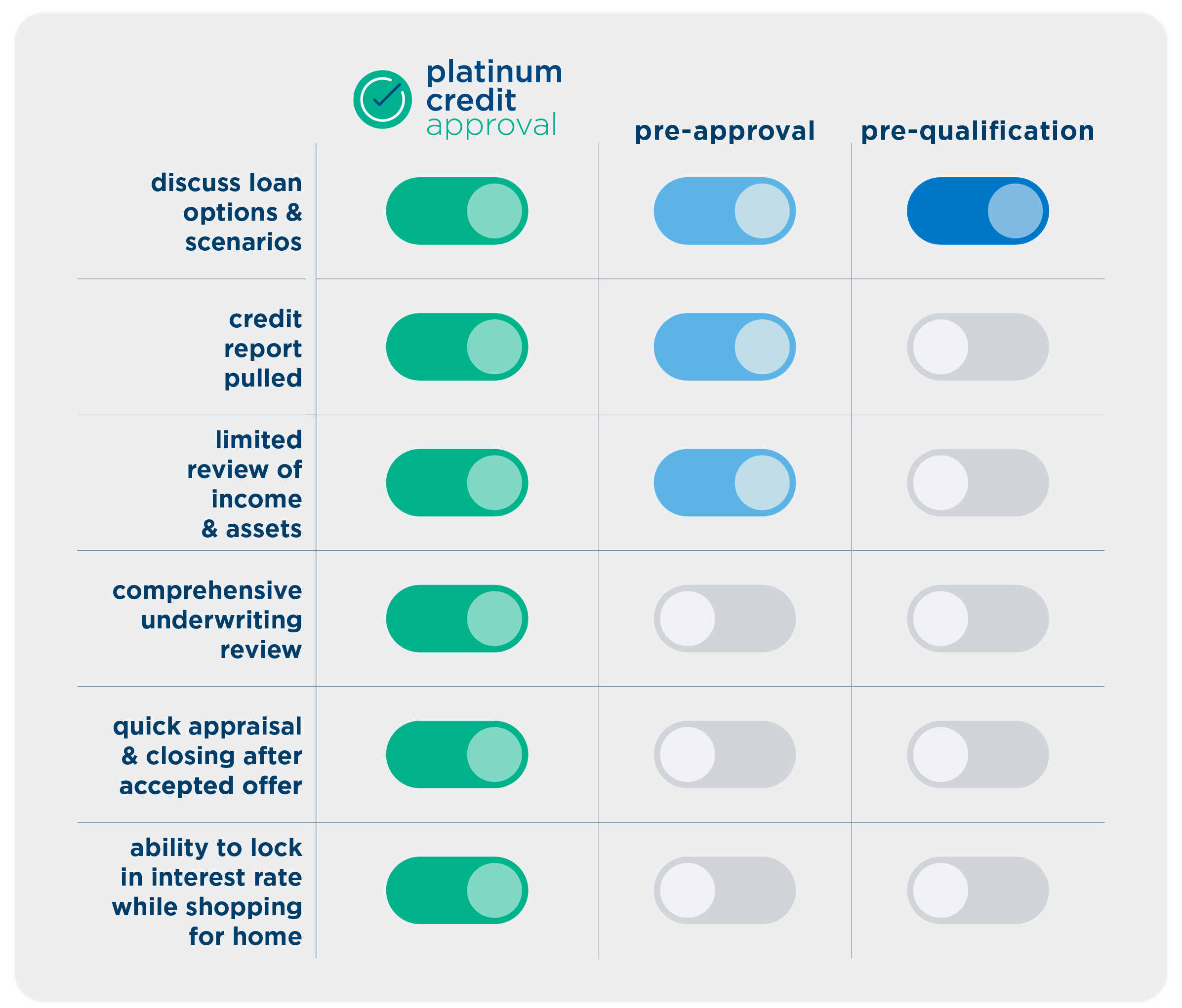 platinum-credit-approval-pre-approval-pre-qualification-waterstone-mortgage